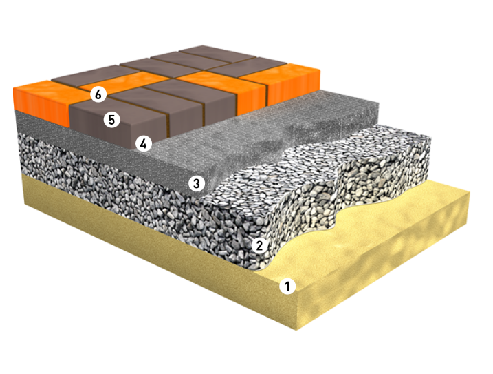 Песчаная смесь укладки тротуарной плитки. Песчано гравийная подушка под тротуарную плитку. Пирог для укладки тротуарной плитки Браер. 60 СП Пешаная подушка под бручажку. Подстилающие слои под брусчатку.