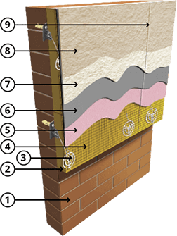 Фасадная система с шарнирным креплением минеральной ваты и толстыми штукатурными слоями - СФТК «ОСНОВИТ МВ-Т» (Финская система)